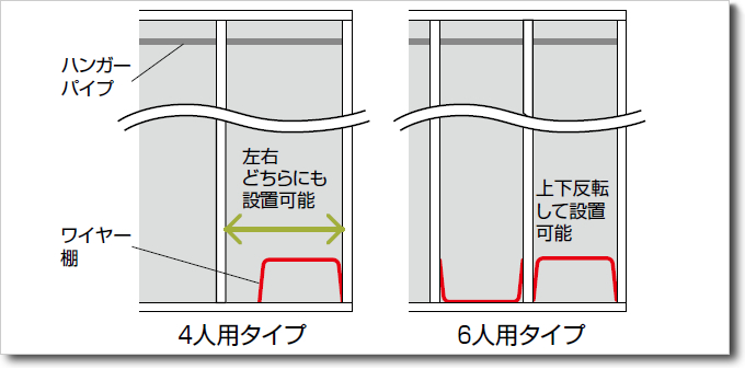 コクヨ シーフォート（C fort） カラー扉タイプ 4人用ロッカー・扉