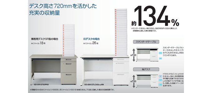 コクヨ iSデスクシステム（iS） 片袖デスク A4タイプ W1100 D700