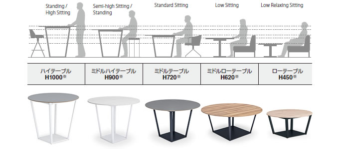 コクヨ リージョン（Region） T字脚 角形テーブル ハイテーブル（H1000mm） ホワイト塗装脚 メラミン天板 W1600mm×D900mm  LT-RG169HSAA