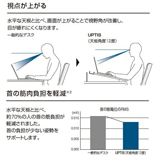 コクヨ　アプティス（UPTIS）　, 片面タイプ　, トレータイプ　W1200基本　, DUP-TD1207-2