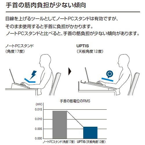 コクヨ　アプティス（UPTIS）　, 片面タイプ　, トレータイプ　W1200基本　, DUP-TD1207-2