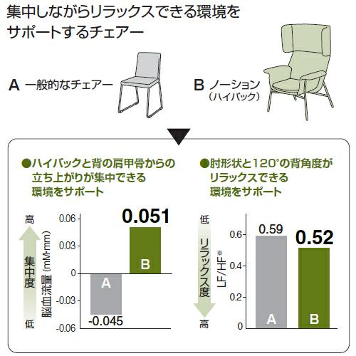 コクヨ ノーション（Notion） ハイバックチェアー 塗装脚・ブラック CN