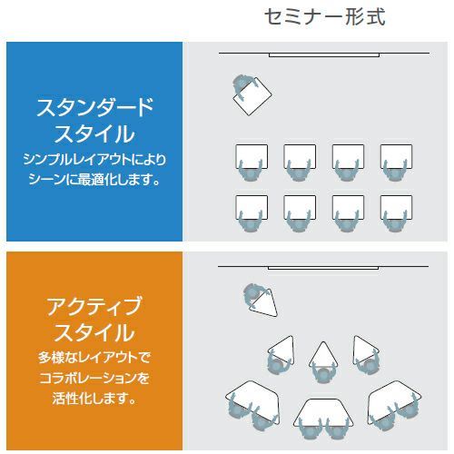 コクヨ フィットミー（FitMe） マグネットフィットあり 台形テーブル