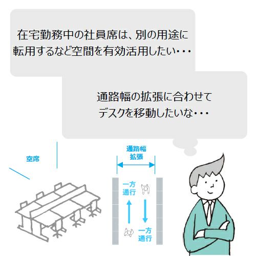 コクヨ ワークフィット（WORKFIT） スタンダードテーブル 両面タイプ