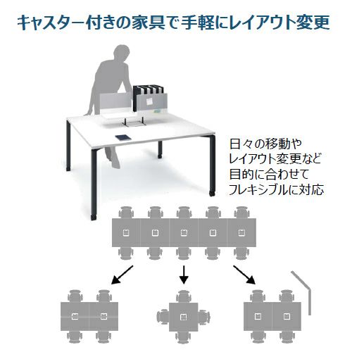 コクヨ ワークフィット（WORKFIT） スタンダードテーブル 両面タイプ