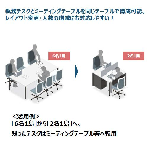 コクヨ ワークフィット（WORKFIT） スタンダードテーブル 両面タイプ